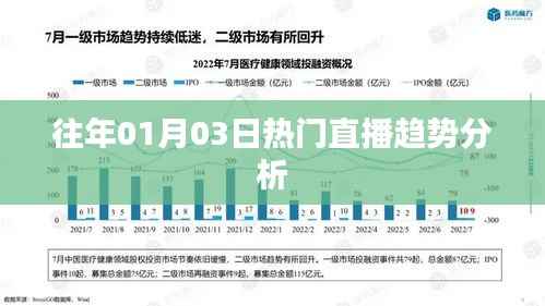 直播趋势分析,历年一月初热门直播数据解读