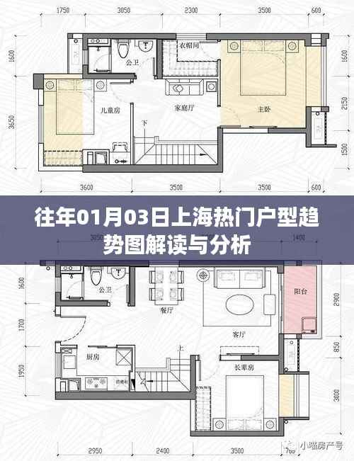 上海热门户型趋势图解读,历年分析与展望