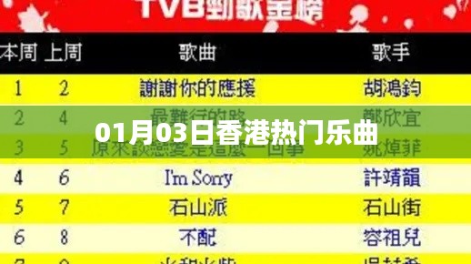 香港热门乐曲榜单揭晓，最新流行歌曲一网打尽