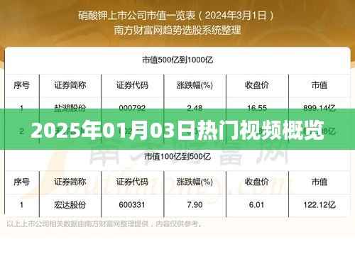 『2025年热门视频概览，新年新趋势』