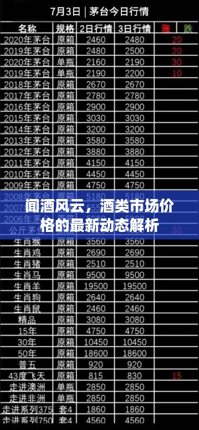 闻酒风云,酒类市场价格的最新动态解析