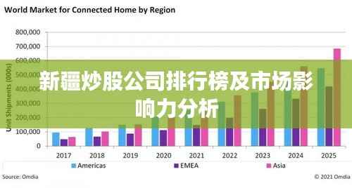 新疆炒股公司排行榜及市场影响力分析