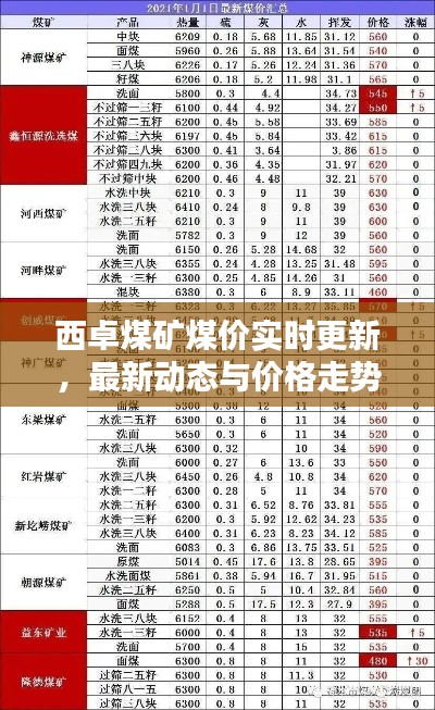 西卓煤矿煤价实时更新,最新动态与价格走势一网打尽!