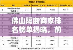 佛山隔断商家排名榜单揭晓,前十名优质商家推荐
