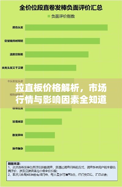 拉直板价格解析,市场行情与影响因素全知道!