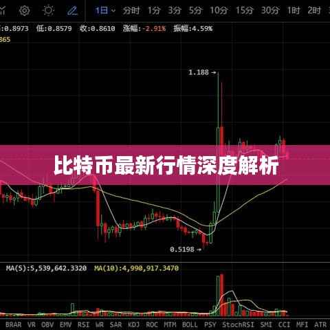 比特币最新行情深度解析