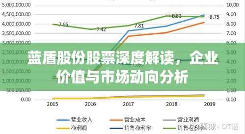 蓝盾股份股票深度解读,企业价值与市场动向分析