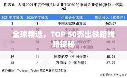 全球精选，TOP 50杰出铁路线路探秘
