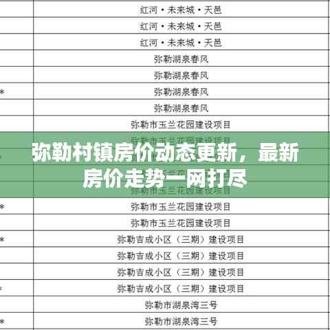弥勒村镇房价动态更新，最新房价走势一网打尽