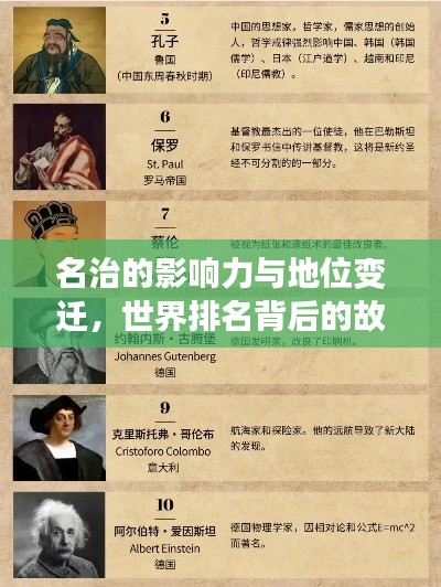 名治的影响力与地位变迁,世界排名背后的故事
