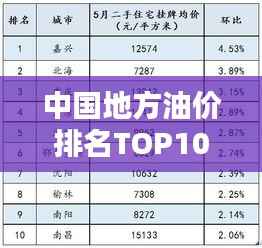 中国地方油价排名TOP10，你所在城市油价排名几何？