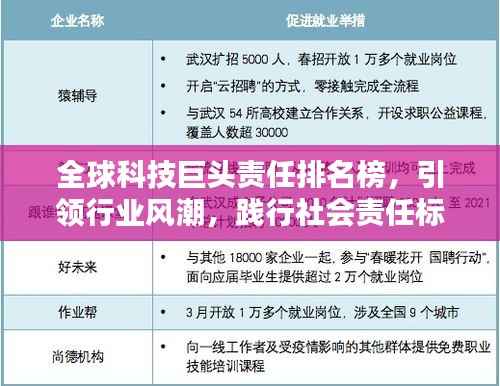 全球科技巨头责任排名榜,引领行业风潮,践行社会责任标杆