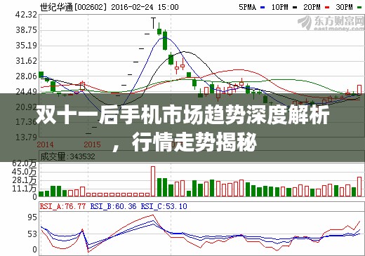 双十一后手机市场趋势深度解析,行情走势揭秘