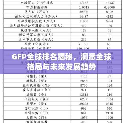 GFP全球排名揭秘,洞悉全球格局与未来发展趋势