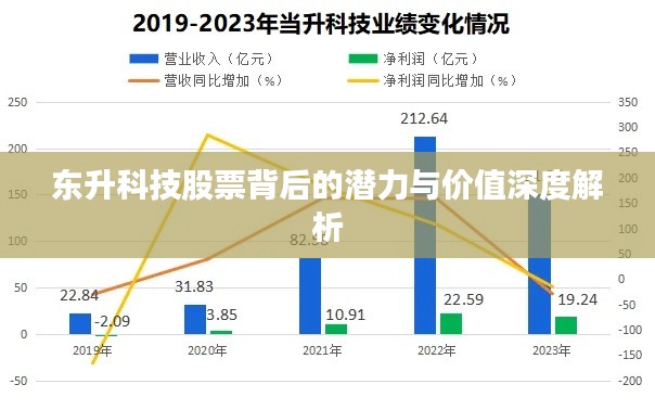 东升科技股票背后的潜力与价值深度解析