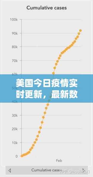 美国今日疫情实时更新，最新数据揭示惊人真相！