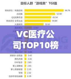 VC医疗公司TOP10榜单揭晓,引领医疗科技潮流的先锋企业