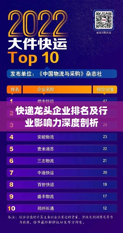 快递龙头企业排名及行业影响力深度剖析