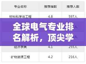 全球电气专业排名解析，顶尖学府教育质量与创新实力探究