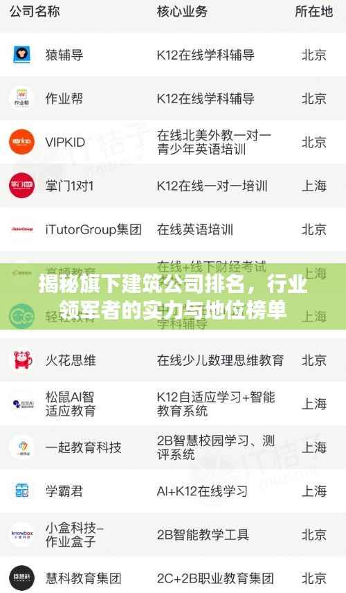 揭秘旗下建筑公司排名,行业领军者的实力与地位榜单