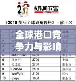 全球港口竞争力与影响力榜单揭晓,油管评估世界港口排名