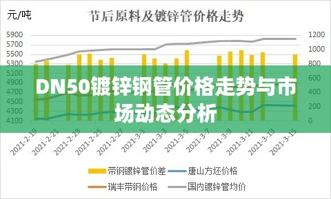 DN50镀锌钢管价格走势与市场动态分析