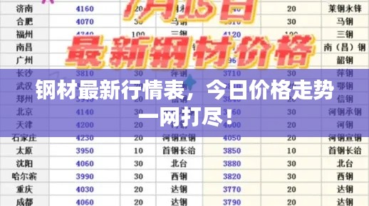 钢材最新行情表,今日价格走势一网打尽!